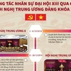 Công tác nhân sự Đại hội XIII qua các hội nghị TW Đảng khóa XII