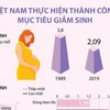 [Infographics] Việt Nam thực hiện thành công mục tiêu giảm sinh