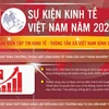 [Infographics] 10 sự kiện nổi bật của kinh tế Việt Nam năm 2020