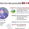 [Infographics] Thông tin liên quan đến BN 1.440 nhập cảnh trái phép