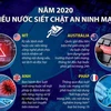 [Infographics] Năm 2020: Nhiều nước siết chặt an ninh mạng