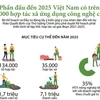 Phấn đấu đến 2025, Việt Nam có hơn 3.000 HTX ứng dụng công nghệ cao