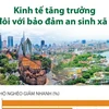 [Infographics] Kinh tế tăng trưởng đi đôi với bảo đảm an sinh xã hội