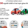1.230 người chết vì tai nạn giao thông trong 2 tháng đầu năm 