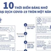 10 thời điểm đáng nhớ của đại dịch COVID-19 tròn một năm qua