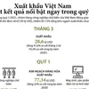 [Infographics] Xuất khẩu Việt Nam đạt kết quả nổi bật ngay trong quý 1