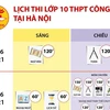 [Infographics] Lịch thi lớp 10 THPT công lập tại Hà Nội