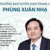 [Infographics] Phó Trưởng Ban Tuyên giáo Trung ương Phùng Xuân Nhạ