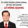 [Infographics] Ủy viên Trung ương Đảng, Bí thư An Giang Lê Hồng Quang