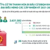 99,71% cử tri Thanh Hóa đi bầu cử ĐBQH và đại biểu HĐND các cấp