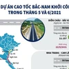 [Infographics] 5 dự án cao tốc Bắc-Nam khởi công trong tháng 5 và 6