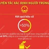 có số phiếu bầu đạt quá một nửa tổng số phiếu bầu hợp lệ... 