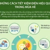 [Infographics] Những cách tiết kiệm điện hiệu quả trong mùa Hè