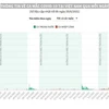 [Infographics] Thông tin về ca mắc COVID-19 tại Việt Nam qua mỗi ngày