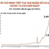 [Infographics] TP.HCM tiếp tục ghi nhận số ca mắc cao mỗi ngày