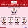[Infographics] Chủ tịch và các Phó Chủ tịch Quốc hội khóa XV