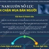 [Infographics] Việt Nam luôn nỗ lực ngăn chặn mua bán người