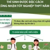 Thí sinh được đặc cách xét công nhận tốt nghiệp THPT năm 2021