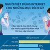 [Infographics] Người Việt dùng Internet cho những mục đích gì?