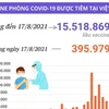 Hơn 15,5 triệu liều vaccine phòng COVID-19 đã được tiêm tại Việt Nam