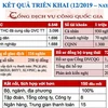 Kết quả triển khai Cổng Dịch vụ công quốc gia từ tháng 12/2019 đến nay. (Nguồn: baochinhphu)