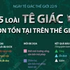 Ngày Tê giác thế giới: Năm loài tê giác còn tồn tại trên thế giới