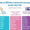 [Infographics] Cả nước có 23 tỉnh, thành cho học sinh đi học trực tiếp