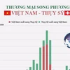 [Infographics] Hợp tác thương mại song phương Việt Nam-Thụy Sĩ
