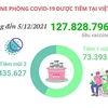 Hơn 127,8 triệu liều vaccine phòng COVID-19 đã được tiêm ở Việt Nam