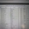 Danh sách những cá nhân bị trừ tiền xét nghiệm RT-PCR với giá "cắt cổ" ở Bình Dương lan truyền trên mạng xã hội những ngày qua. (Nguồn: nld.com.vn)