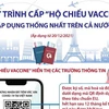 Quy trình cấp “Hộ chiếu vaccine” áp dụng thống nhất trên cả nước 