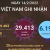 [Infographics] Ngày 14/2, Việt Nam ghi nhận 29.413 ca mắc COVID-19 