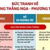 [Infographics] Bức tranh về căng thẳng Nga-phương Tây