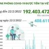 Hơn 192,4 triệu liều vaccine phòng COVID-19 đã được tiêm tại Việt Nam