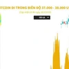 [Infographics] Bitcoin đi trong biên độ 37.000-38.000 USD