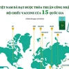 Việt Nam đạt thỏa thuận công nhận hộ chiếu vaccine của 15 quốc gia