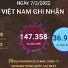 [Infographics] Ngày 7/3, Việt Nam có 36.993 ca được công bố khỏi bệnh