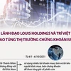 Lãnh đạo Louis Holding, Trí Việt thao túng chứng khoán ra sao?