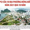 [Infographics] PCI của 10 địa phương đứng đầu năm 2021 qua 10 năm