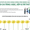 [Infographics] Lào Cai: PAR INDEX tăng 3 bậc, xếp vị trí thứ 11