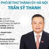 [Infographics] Phó Bí thư Thành ủy Hà Nội Trần Sỹ Thanh