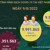 [Infographics] Số mắc COVID-19 mới tăng vọt, 9.520 F0 khỏi bệnh