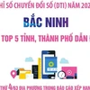 [Infographics] Bắc Ninh lọt top 5 tỉnh, thành phố dẫn đầu về DTI 2021