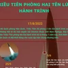 [Infographics] Triều Tiên phóng hai tên lửa hành trình