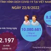 [Infographics] Ngày 22/8: Có 8.224 ca khỏi bệnh và 1 ca tử vong
