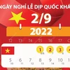 [Infographics] Bốn ngày nghỉ lễ dịp Quốc khánh năm 2022