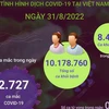[Infographics] Ngày 31/8: Có 8.489 F0 khỏi bệnh, không có ca tử vong