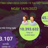 [Infographics] Ngày 14/9: Có 3.107 ca mắc mới COVID-19 