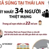 [Infographics] Toàn cảnh vụ xả súng đẫm máu tại Thái Lan