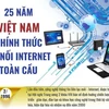 25 năm kể từ khi hòa vào mạng Internet toàn cầu (19/11/1997 - 19/11/2022), Internet Việt Nam đã phát triển mạnh mẽ. Tỷ lệ sử dụng đạt trên 70% dân số. Internet đã trở thành nhu cầu thiết yếu của mọi người dân, là nền tảng để phát triển kinh tế số, xã hội 